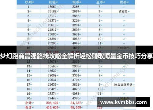 梦幻跑商最强路线攻略全解析轻松赚取海量金币技巧分享 梦幻跑商最强路线攻略全解析轻松赚取海量金币技巧分享